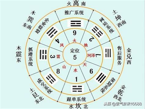 金木水火土風雷|五行木雷：風水大師教你